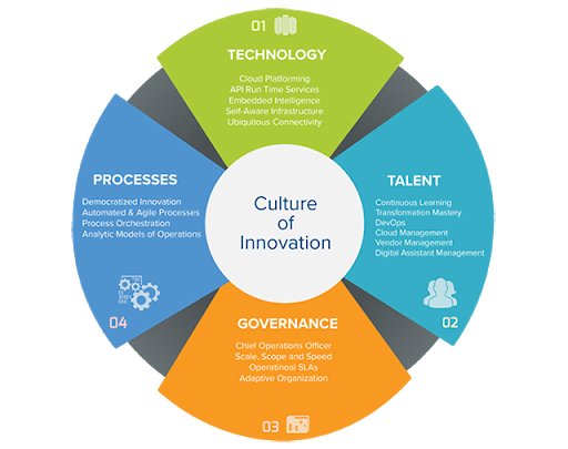 Culture of innovation | Mentors Unlocked