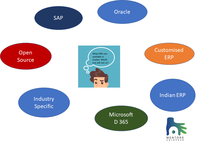 ERP Focus – ebizframe from Eastern Software Systems