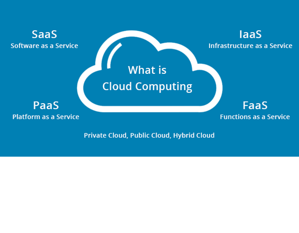 ERP on Cloud- Essentials ?