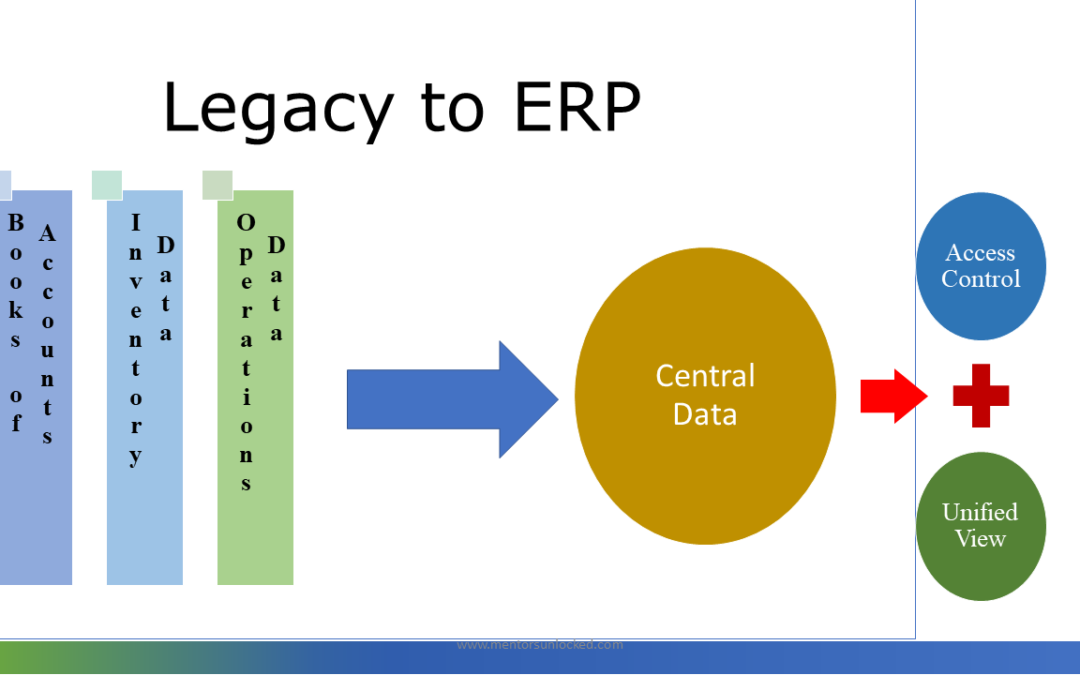 Migrations from legacy system to ERP – Some Do’s and Don’ts