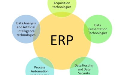 Newer Technologies will come but ERPs will remain heart of Enterprise Management